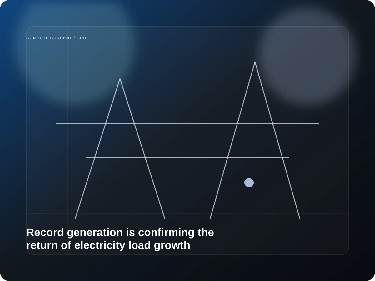 Record generation is confirming the return of electricity load growth editorial visual
