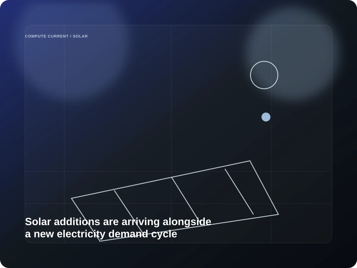 Solar additions are arriving alongside a new electricity demand cycle editorial visual